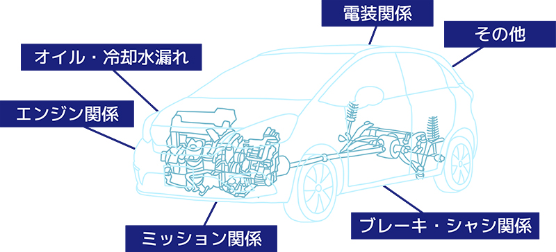 整備・点検