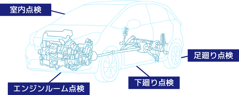 新車1ヶ月無料点検・法定1年点検