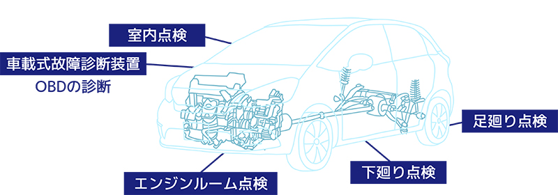 新車1ヶ月無料点検・法定1年点検