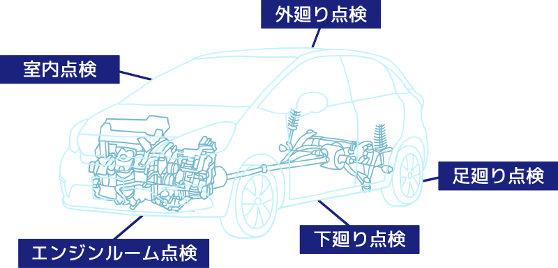 新車6ヶ月無料点検・安心メンテナンス