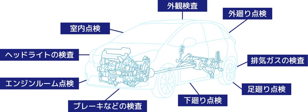 車検