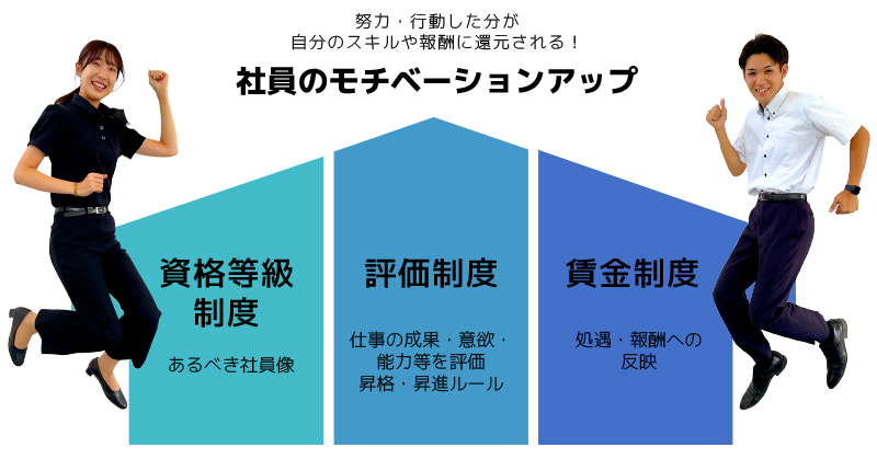 頑張スズキアリーナ りが反映される 大隅の会社