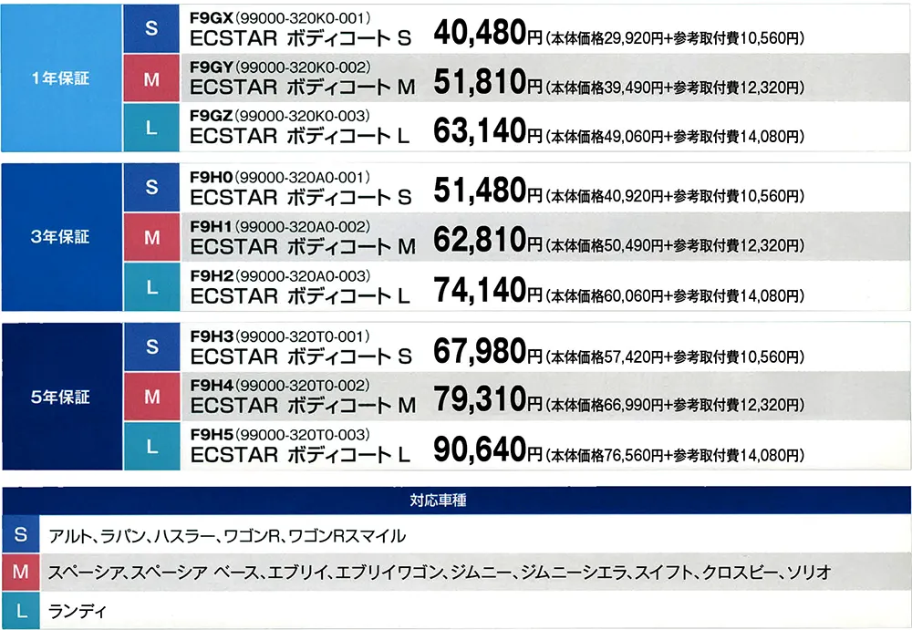 ボディコート価格表